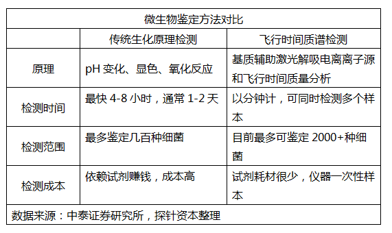 质谱行业介绍_谱分析_19