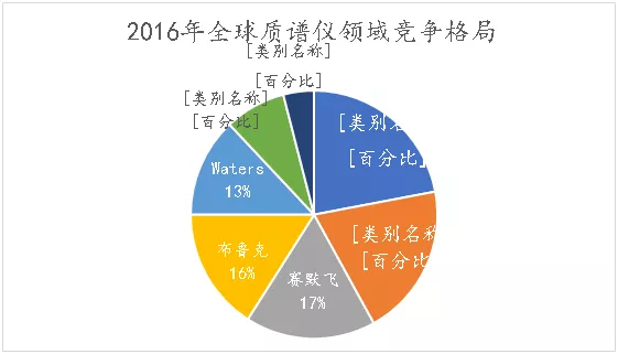 质谱行业介绍_数据_29