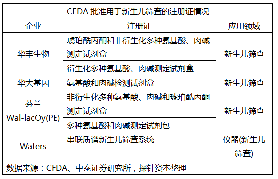 质谱行业介绍_数据_20