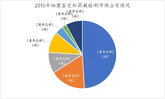 质谱行业介绍_数据_27