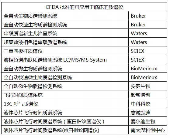 质谱行业介绍_谱分析_30