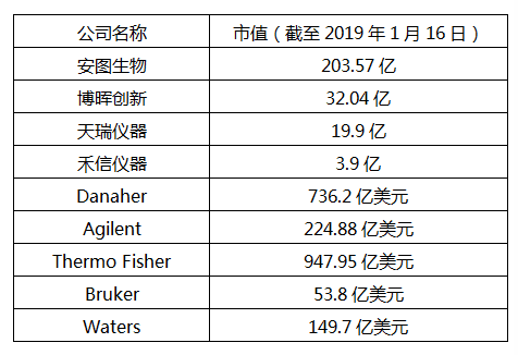 质谱行业介绍_谱分析_52