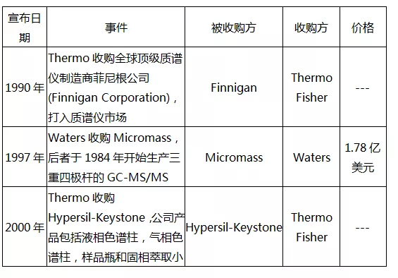 质谱行业介绍_解决方案_53