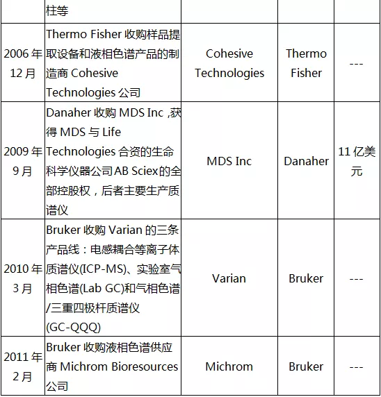 质谱行业介绍_解决方案_54