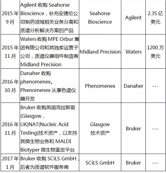 质谱行业介绍_谱分析_56