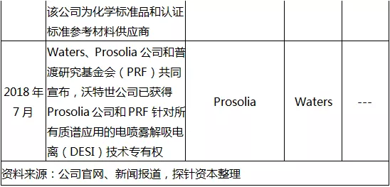 质谱行业介绍_数据_58