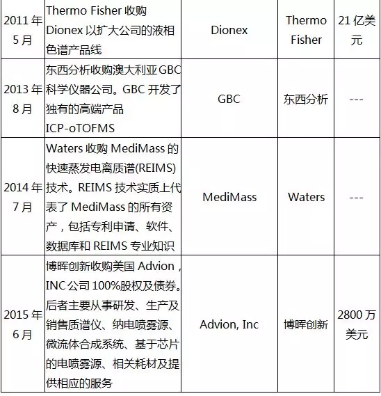 质谱行业介绍_解决方案_55