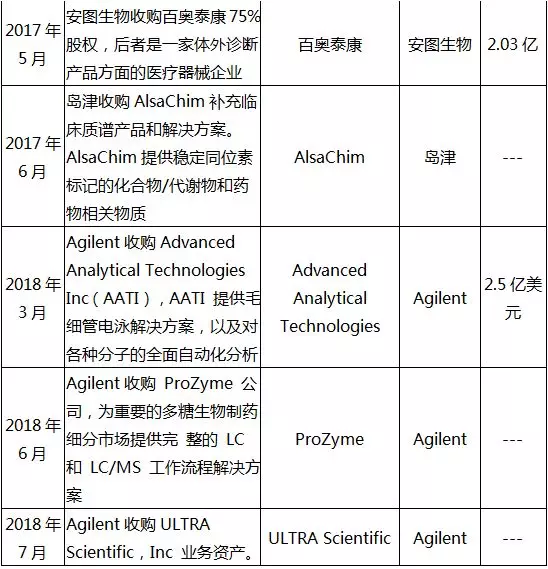 质谱行业介绍_谱分析_57