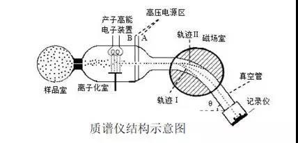 质谱行业介绍_解决方案_02