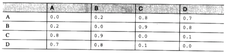 如何对词向量、NNs隐层高维空间结构进行低维（2/3维）缩放可视化初探_神经网络