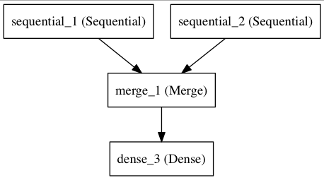 Keras:基于Theano和TensorFlow的深度学习库_损失函数