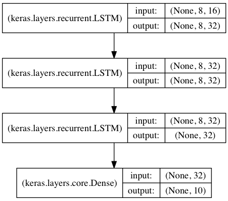 Keras:基于Theano和TensorFlow的深度学习库_数据_02