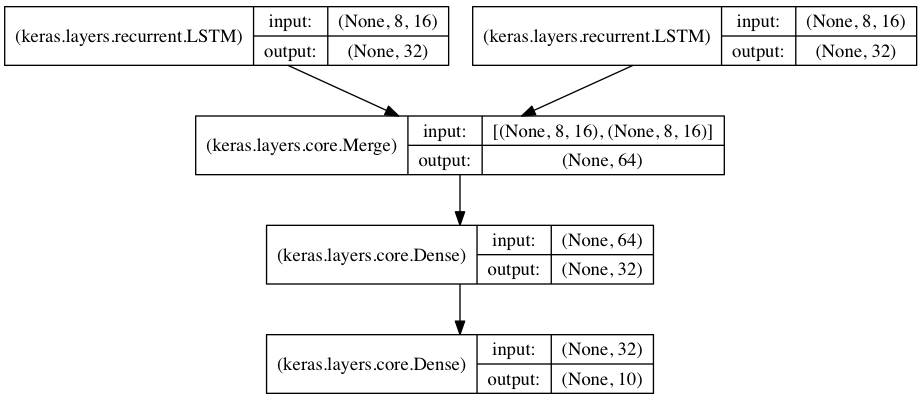 Keras:基于Theano和TensorFlow的深度学习库_数据_03