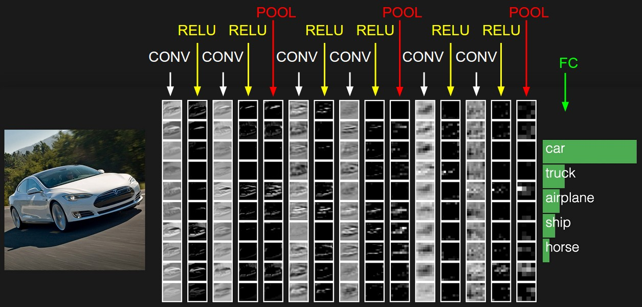 Keras:基于Theano和TensorFlow的深度学习库_数据_05