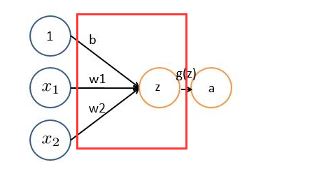 Keras:基于Theano和TensorFlow的深度学习库_网络层_06