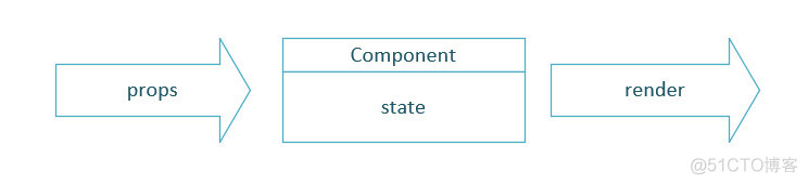 《图解React》- 第五节 组件_javascript_02