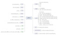 《图解Vue3.0》- 第5节 模板语法-指令