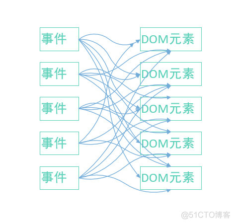 《图解React》- 第一节 React初识_javascript_03