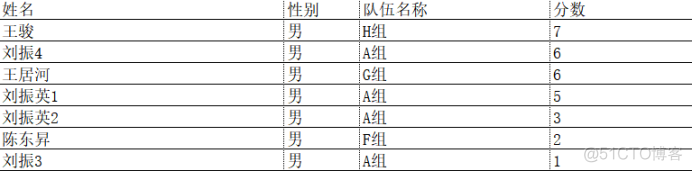 球类比赛计分系统（简化版）(.net C# winform)_数据_10