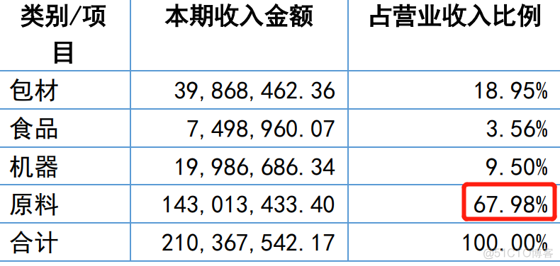 奇葩生意大盘点，挣的就是暗处的钱_odbc_02