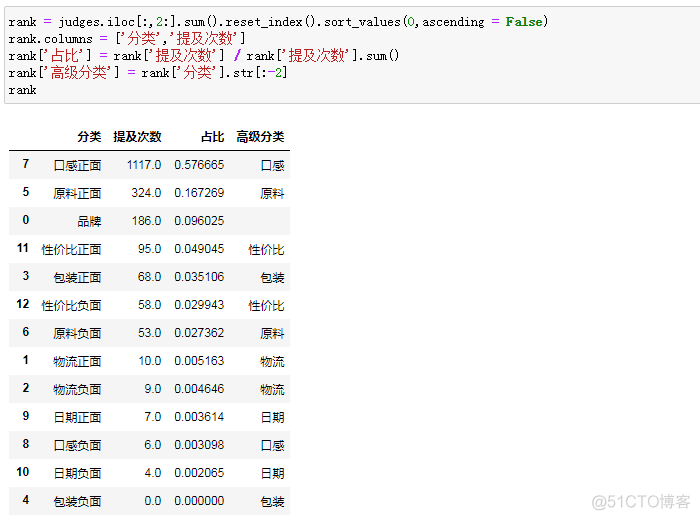 实战案例解读：数据分析，如何更进一步？_数据_14