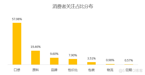 实战案例解读：数据分析，如何更进一步？_数据分析_15