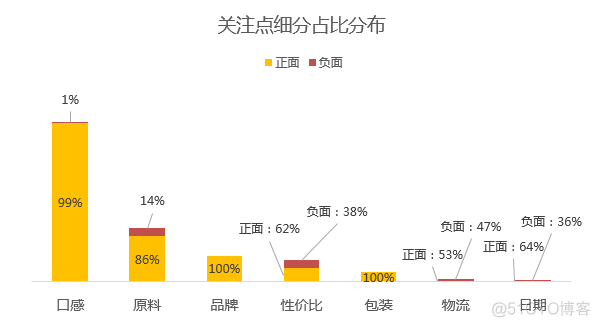 实战案例解读：数据分析，如何更进一步？_数据分析_16