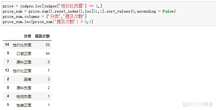 实战案例解读：数据分析，如何更进一步？_数据_20