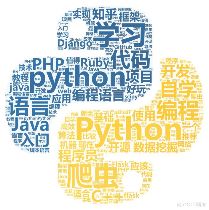 Python数据分析之贴吧的问与答_读取数据_03