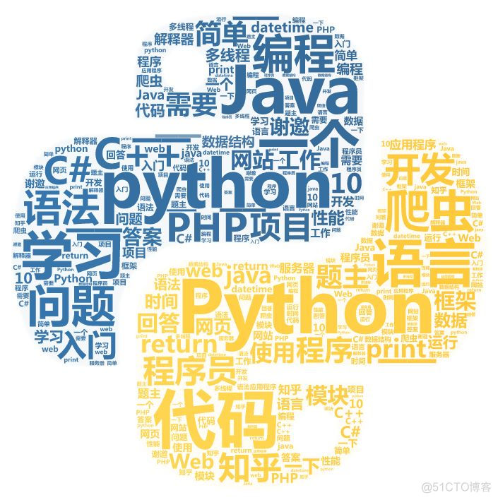 Python数据分析之贴吧的问与答_数据_04