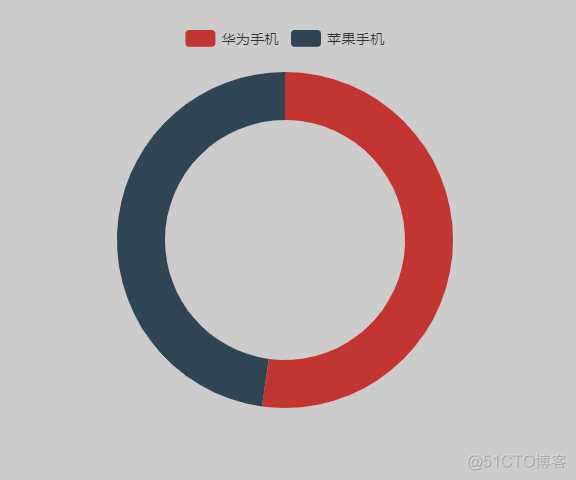 国庆总结:echarts自定义颜色主题,保证你看的明明白白_微信