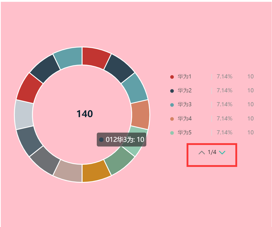 echarts中饼状图数据太多进行翻页_控制块_07