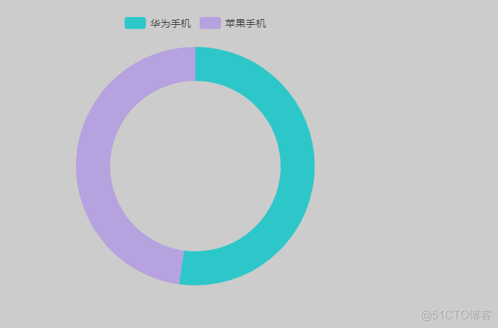 国庆总结:echarts自定义颜色主题,保证你看的明明白白_html_03