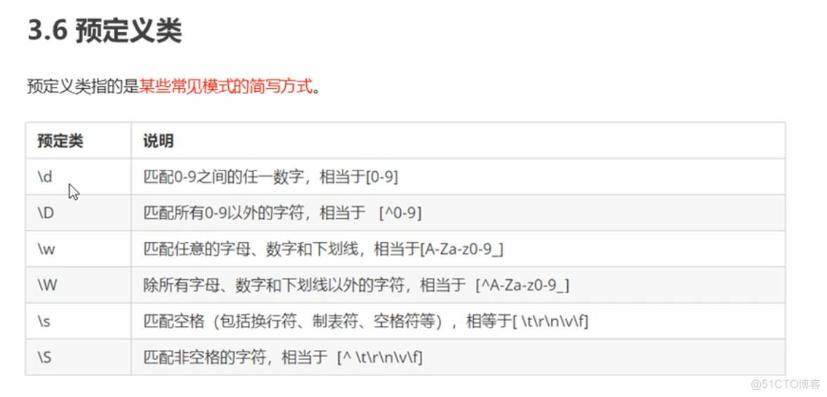 重学正则-量词符和预定义类的使用_下划线