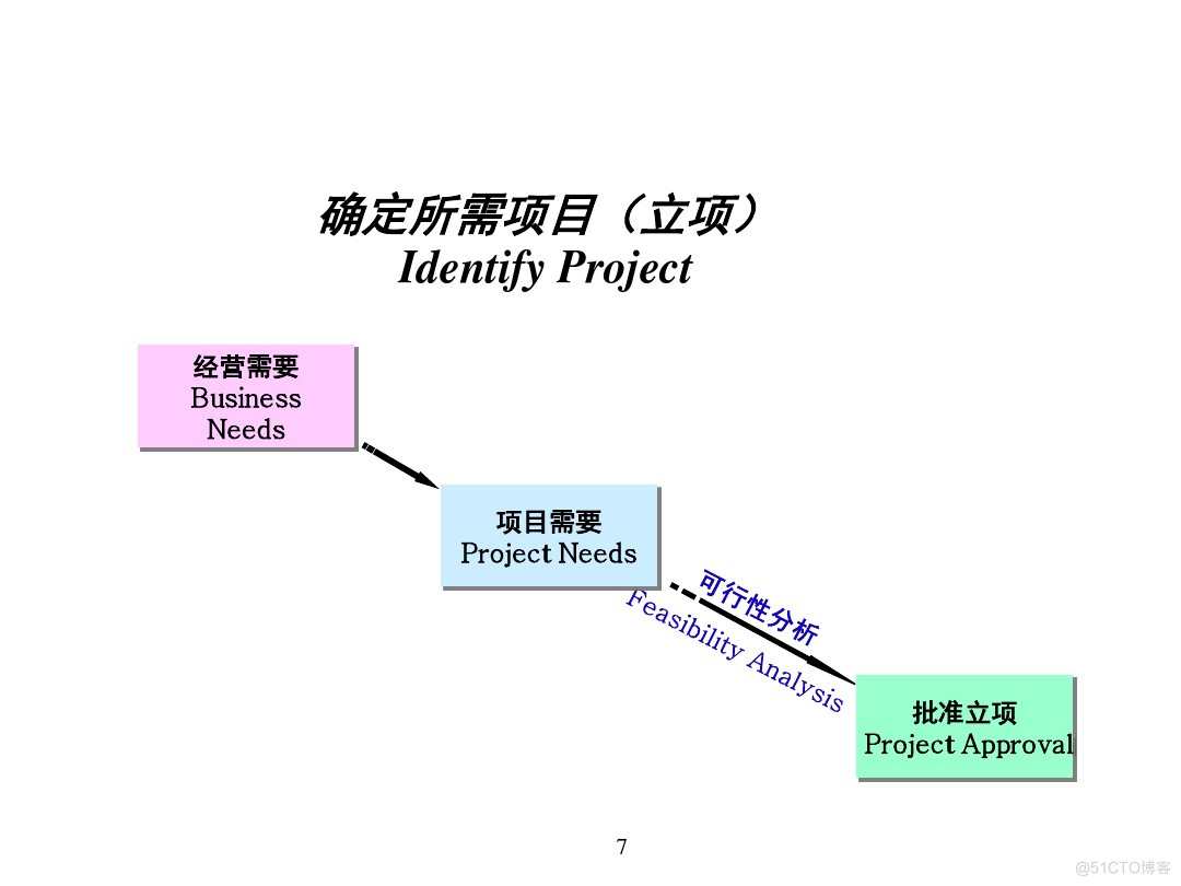 汽车行业项目管理_java_05