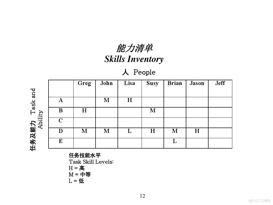 汽车行业项目管理_java_10