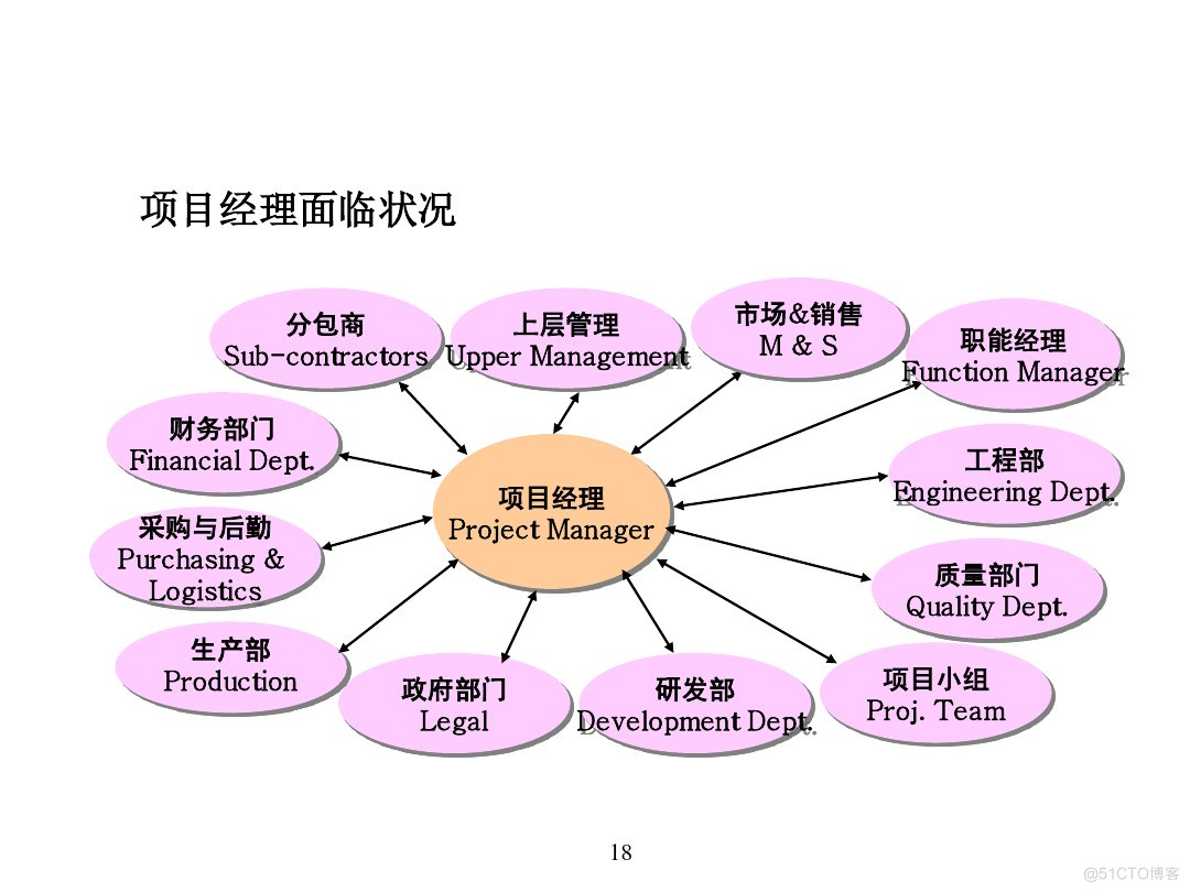 汽车行业项目管理_java_15