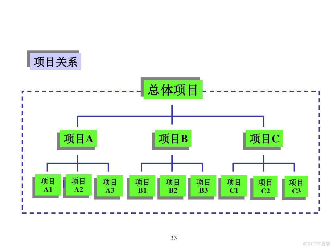 汽车行业项目管理_java_29