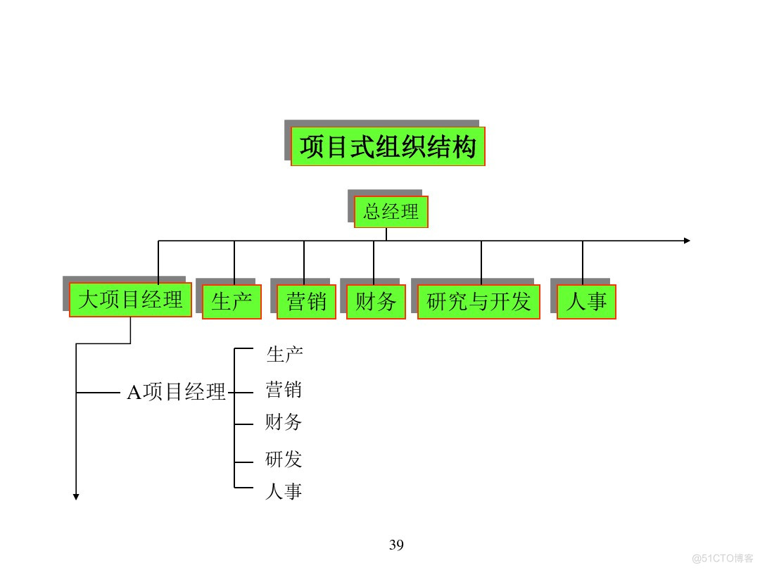 汽车行业项目管理_java_35