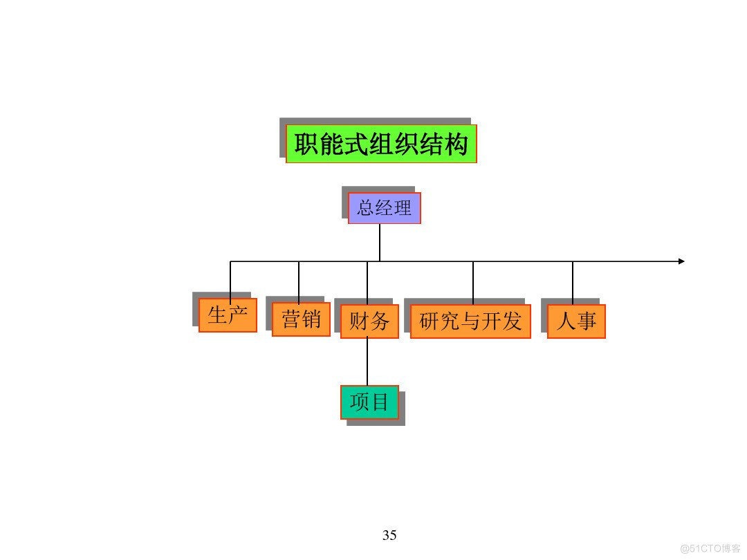 汽车行业项目管理_java_31