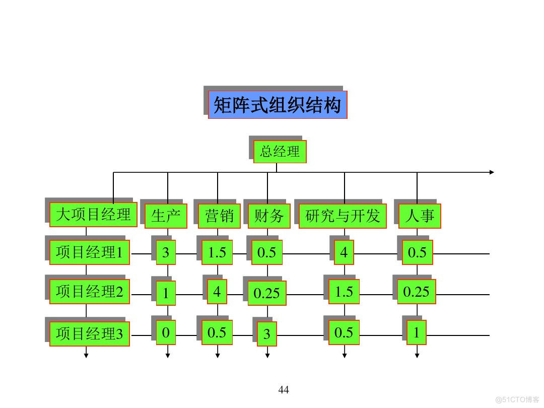 汽车行业项目管理_java_40