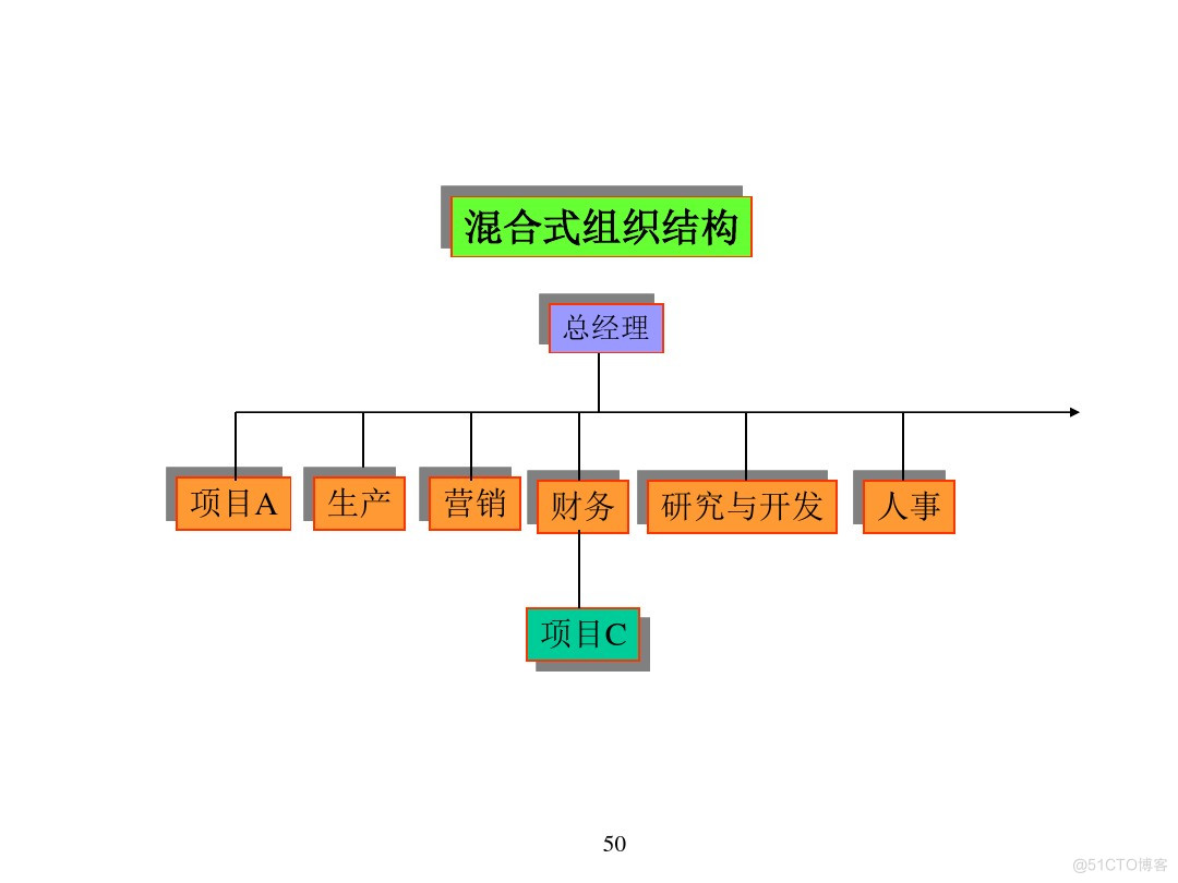 汽车行业项目管理_java_46