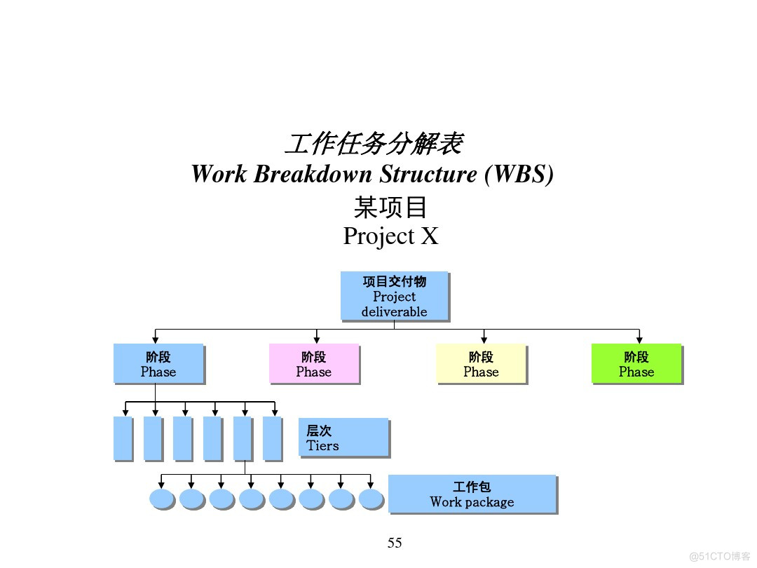 汽车行业项目管理_java_51