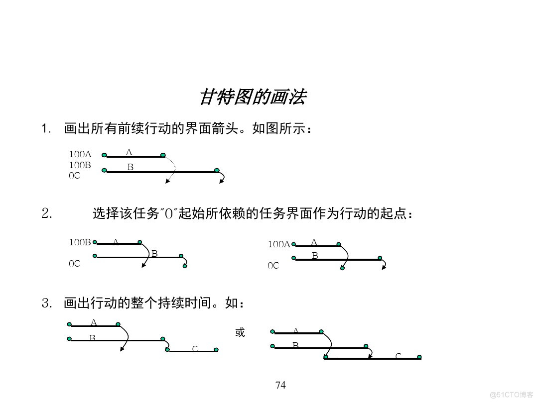 汽车行业项目管理_java_70