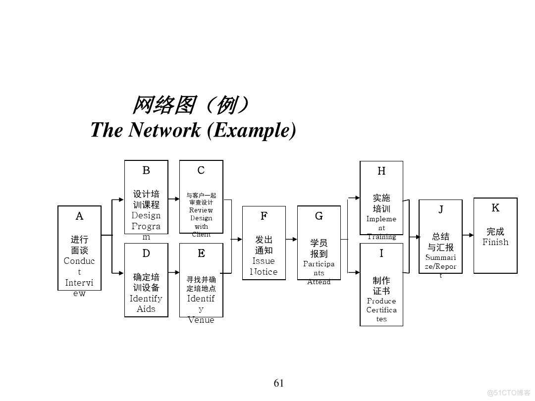 汽车行业项目管理_java_57