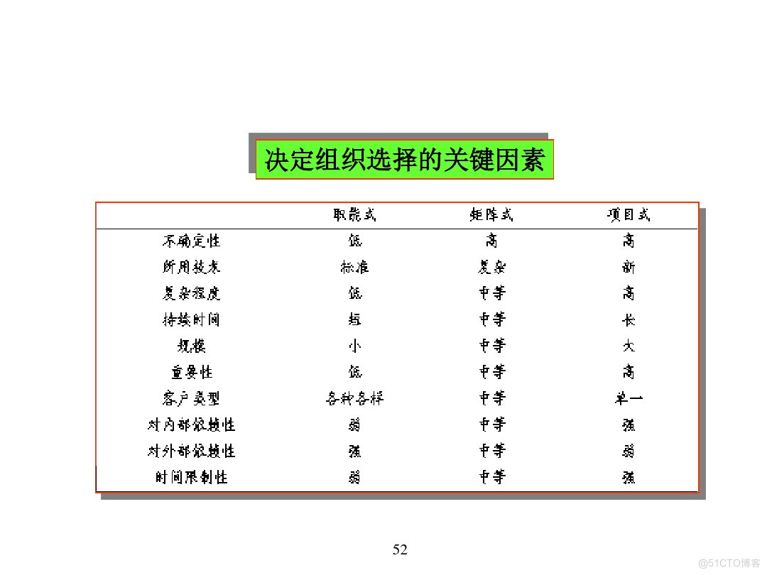 汽车行业项目管理_java_48