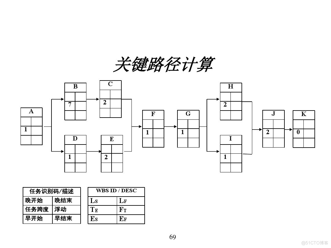 汽车行业项目管理_java_65