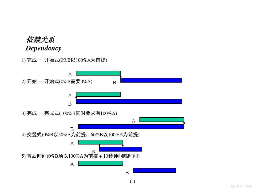 汽车行业项目管理_java_56