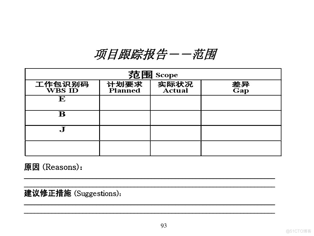 汽车行业项目管理_java_89