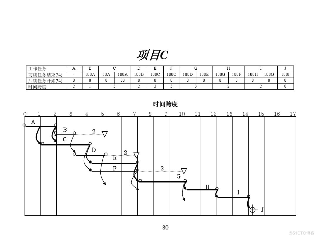 汽车行业项目管理_java_76